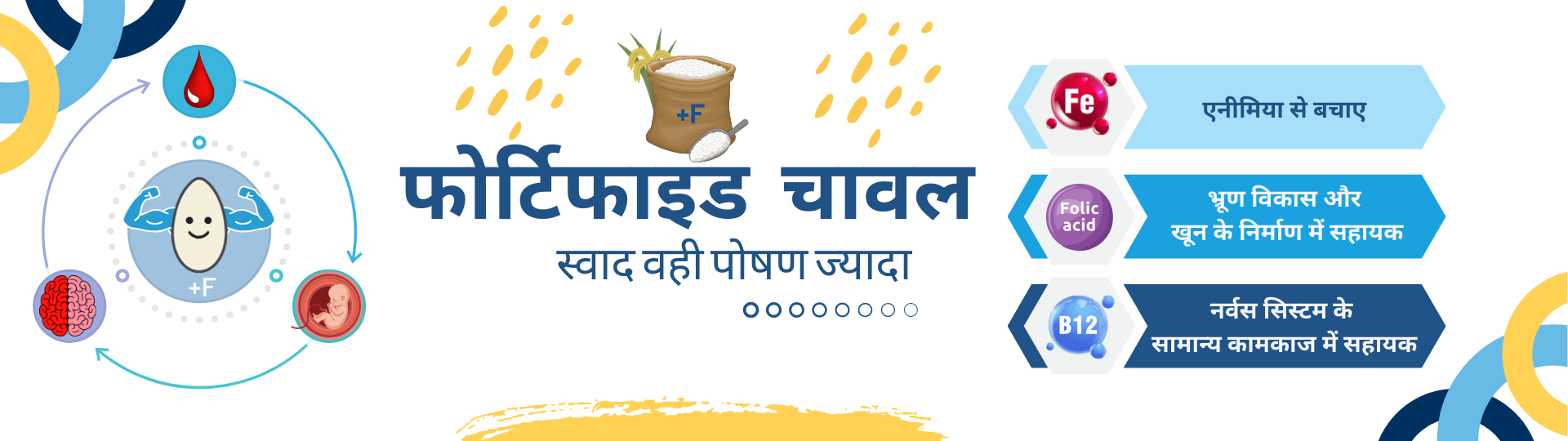 Bihar Food Commission